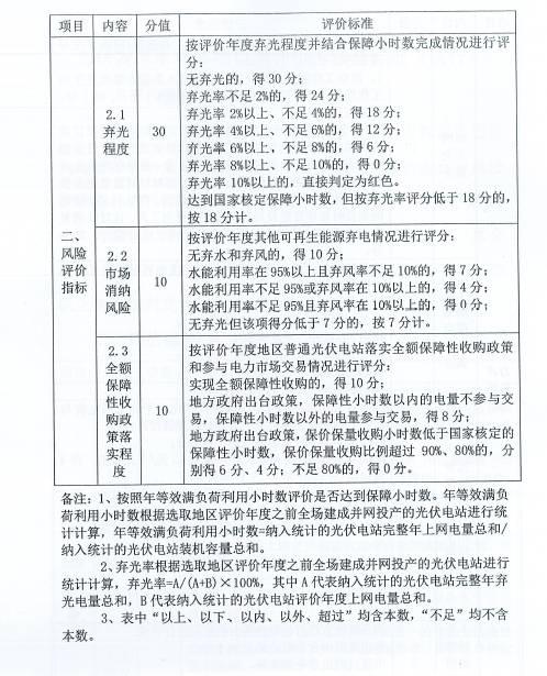 政府肯定：家用k8凯发版官网電站成為“農屋如果在我們的努力下