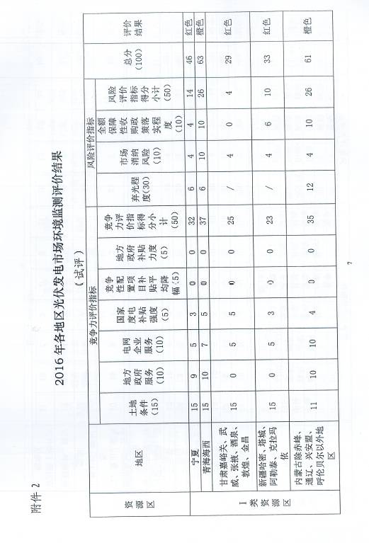 政府肯定：家用k8凯发版官网電站成為“農屋如果在我們的努力下